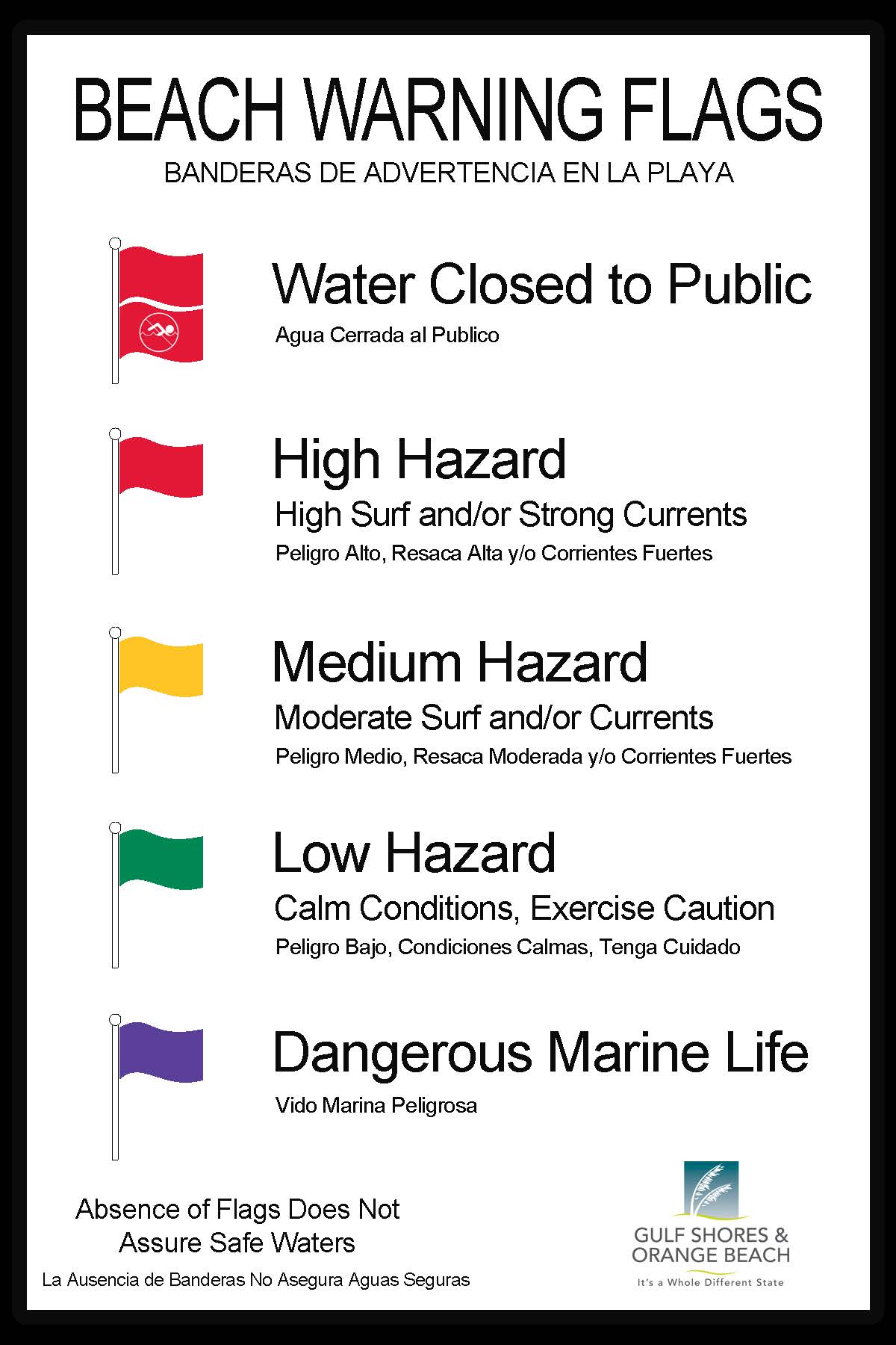 Beach Warning Flags